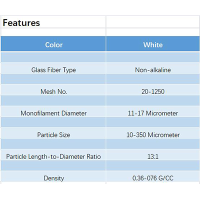 Fiberglass Powder 20-2000 Mesh High Purity Milled Glass Fiber For ...